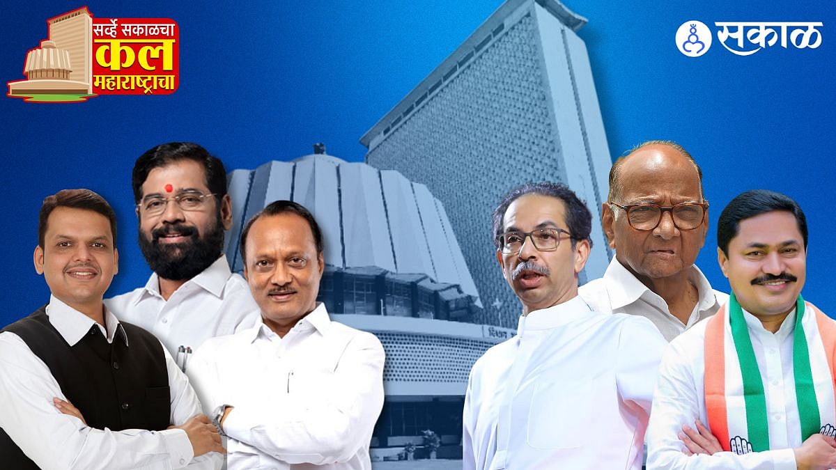 Sakal Survey 2024 ‘मविआ’ला पसंती; भाजप सर्वांत मोठा पक्षSakal Survey 2024, Maharashtra opinion